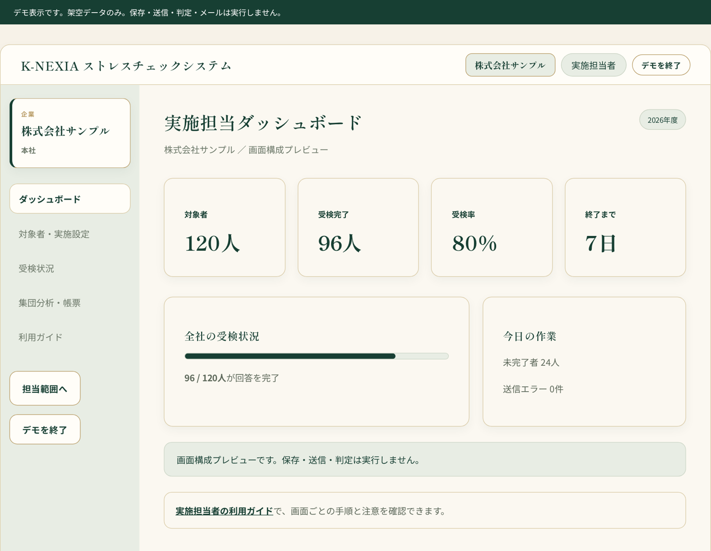 自社開発のストレスチェックシステムの実施担当者ダッシュボード(説明用デモ・架空データ)